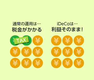 通常の運用は・・・税金がかかる iDeCoは・・・利益そのまま!